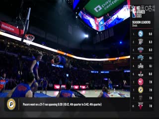 NBA常规赛开拓者VS雷霆20240124