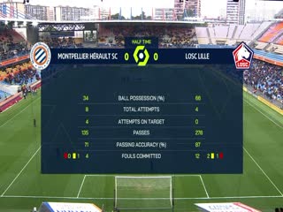 法甲蒙彼利埃vs里尔(盛斌)20240128