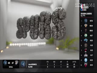 NBA常规赛奇才VS马刺20240130