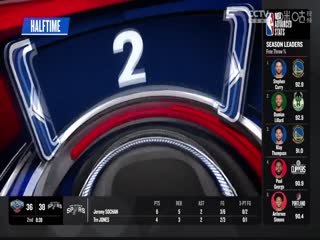 NBA常规赛国王VS步行者20240203