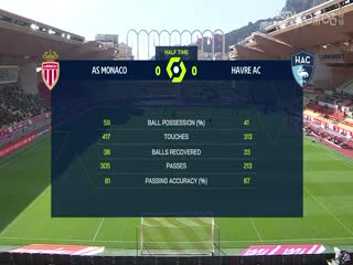 法甲摩纳哥vs勒阿弗尔(谭逸雄)20240204