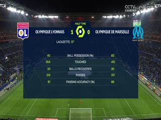 法甲里昂vs马赛(盛斌)20240204