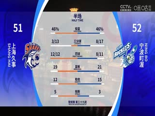 CBA常规赛第39轮广东华南虎VS浙江稠州金租20240205（原声）