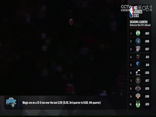 NBA常规赛森林狼VS雄鹿20240209