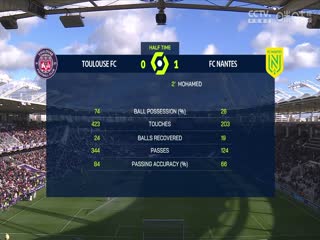 法甲图卢兹vs南特(洪宇青)20240211