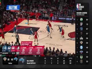 NBA常规赛尼克斯VS魔术20240215