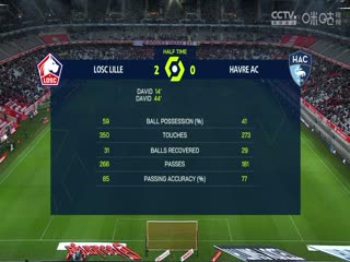 法甲里尔vs勒阿弗尔(张天翼)20240217