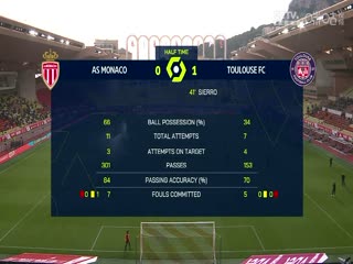 法甲摩纳哥vs图卢兹(杨加丞)20240218