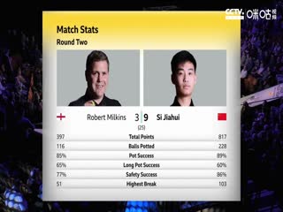 斯诺克罗伯特·米尔金斯7-13斯佳辉20230424（第二阶段）（李照）