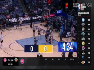 NBA常规赛篮网VS灰熊20240227