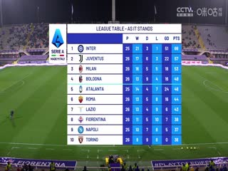 意甲佛罗伦萨vs拉齐奥(鲁靖明)20240226