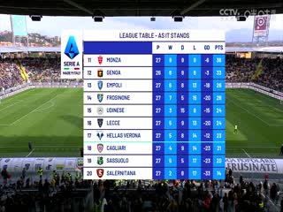 意甲弗罗西诺内vs莱切(鲁靖明)20240303