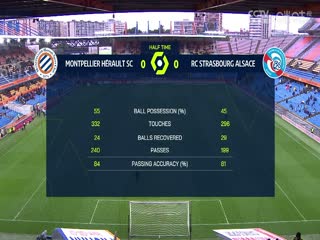 法甲蒙彼利埃vs斯特拉斯堡(赵昊晨)20240303