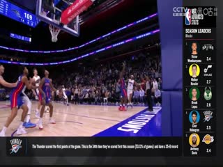 NBA常规赛火箭VS国王20240311