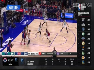 NBA常规赛奇才VS灰熊20240313