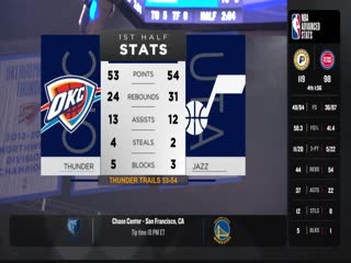 NBA常规赛爵士VS雷霆20240321