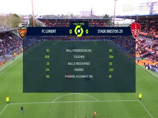 法甲联赛洛里昂VS布雷斯特20240331