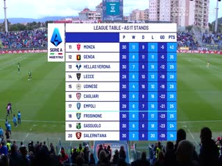 意甲联赛卡利亚里VS维罗纳20240401