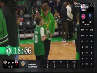 NBA常规赛国王VS凯尔特人20240406