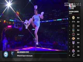 NBA常规赛骑士VS湖人20240407
