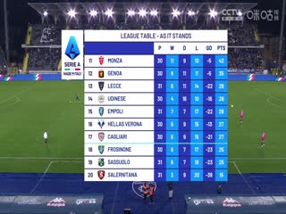 意甲联赛恩波利VS都灵20240407