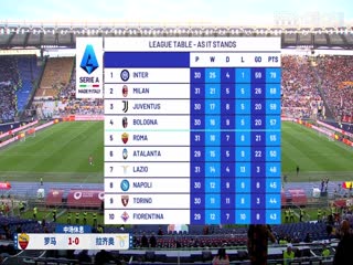 意甲联赛罗马VS拉齐奥20240407