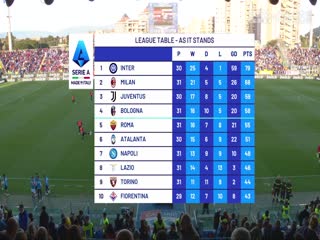 意甲联赛卡利亚里VS亚特兰大20240408