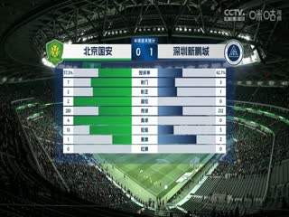 中超联赛北京国安VS深圳新鹏城20240409