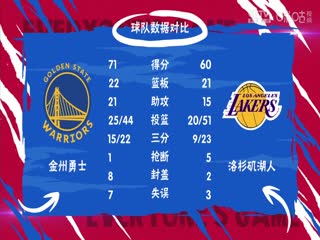 NBA常规赛勇士VS湖人20240410