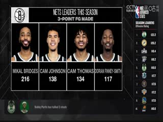 NBA常规赛猛龙VS篮网20240411