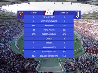 意甲联赛都灵VS尤文图斯20240414