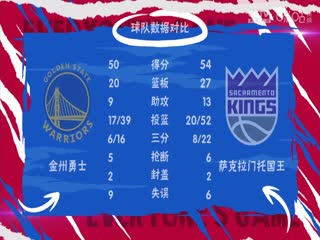NBA附加赛勇士VS国王20240417