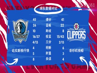 NBA季后赛独行侠VS快船20240424