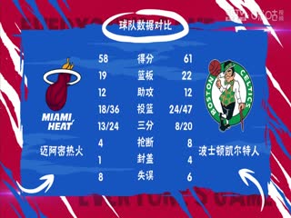 NBA季后赛热火VS凯尔特人20240425