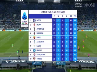 意甲联赛拉齐奥VS维罗纳20240428