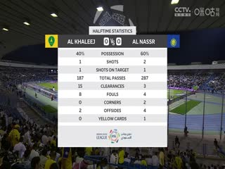 沙特联联赛塞哈特海湾VS利雅得胜利20240428