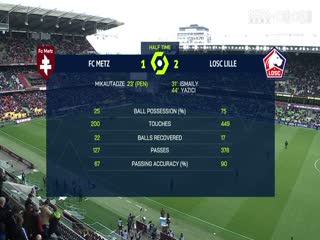 法甲联赛梅斯VS里尔20240428