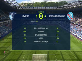 法甲联赛勒阿弗尔VS斯特拉斯堡20240504