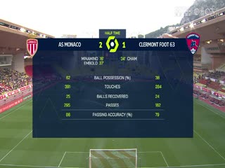 法甲联赛摩纳哥VS克莱蒙20240504