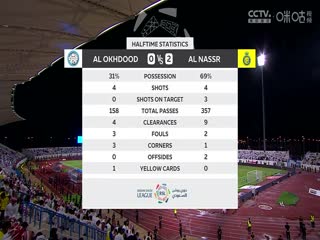 沙特联联赛阿科多VS利雅得胜利20240510