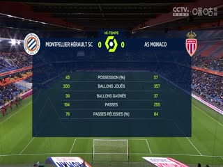 法甲联赛蒙彼利埃VS摩纳哥20240513