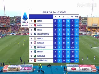 意甲联赛莱切VS乌迪内斯20240514