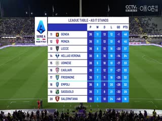 意甲联赛佛罗伦萨VS那不勒斯20240518