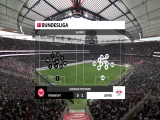 德甲联赛法兰克福VSRB莱比锡20240518