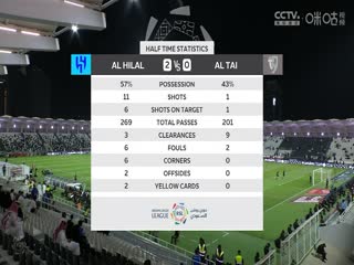 沙特联联赛利雅得新月VS塔伊20240524