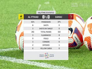 沙特联联赛吉达联合VS达马克20240524