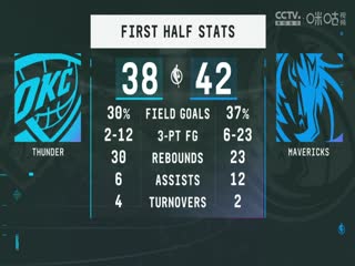 NBA夏季联赛雷霆VS独行侠20240721