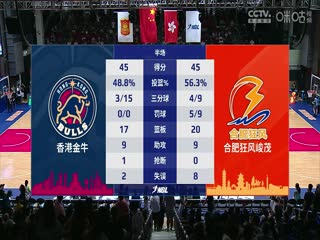 NBL香港金牛VS合肥狂风峻茂20240721