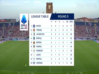 意甲联赛博洛尼亚VS恩波利20240901