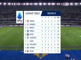 意甲联赛维罗纳VS都灵20240921